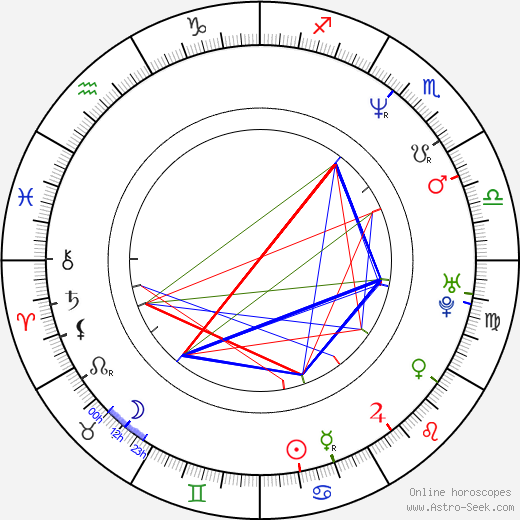 István Szellõ birth chart, István Szellõ astro natal horoscope, astrology