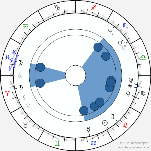 Jaakko Saariluoma horoscope, astrology, sign, zodiac, date of birth, instagram