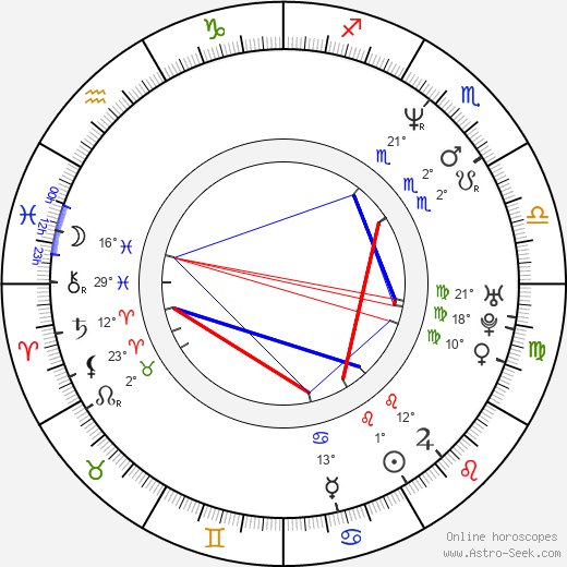 Jaakko Saariluoma birth chart, biography, wikipedia 2023, 2024