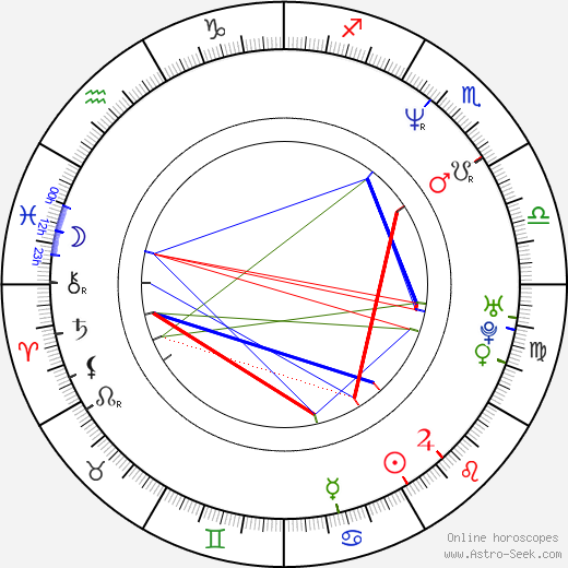 Jaakko Saariluoma birth chart, Jaakko Saariluoma astro natal horoscope, astrology