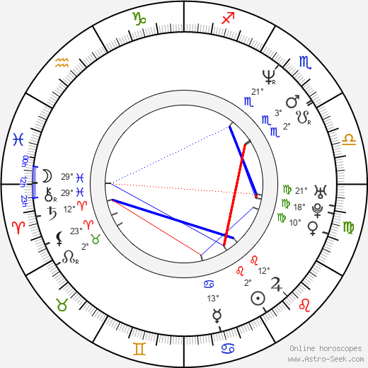 Jason Statham birth chart, biography, wikipedia 2023, 2024