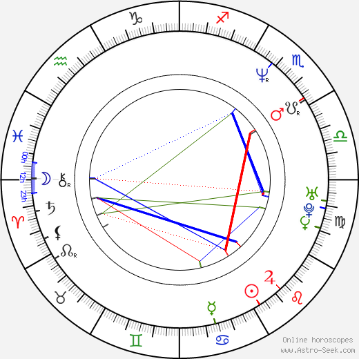 Jason Statham birth chart, Jason Statham astro natal horoscope, astrology