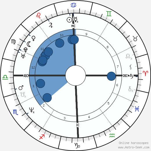 Jeff Corwin wikipedia, biography, birth chart, instagram Jeff Corwin wikipedia, horoscope, astrology, instagram