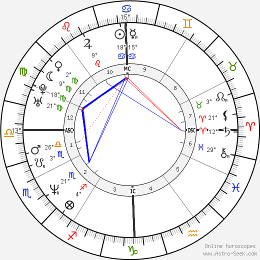 Jeff Corwin birth chart, biography, wikipedia 2024, 2025
