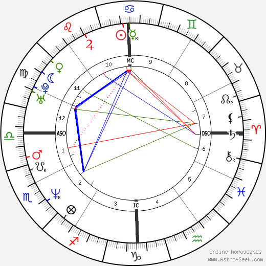 Jeff Corwin birth chart, Jeff Corwin astro natal horoscope, astrology