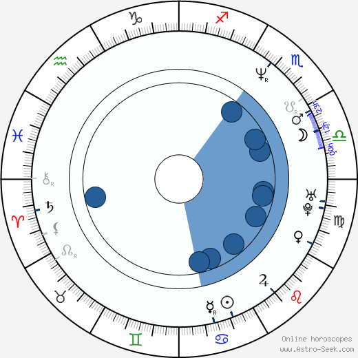 Jeff Jarrett Oroscopo, astrologia, Segno, zodiac, Data di nascita, instagram
