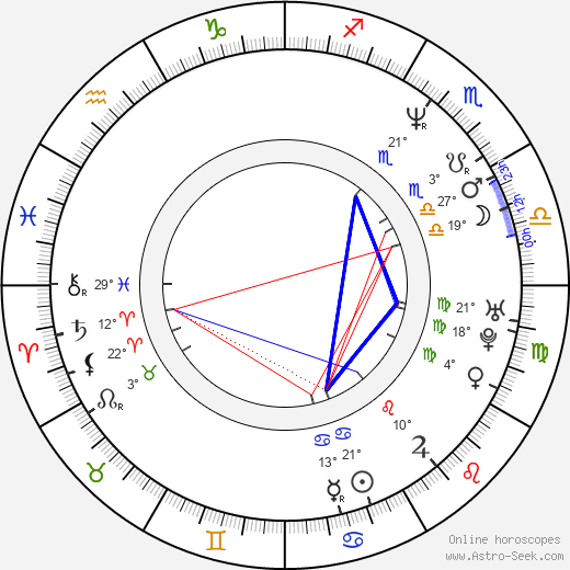 Jeff Jarrett birth chart, biography, wikipedia 2024, 2025