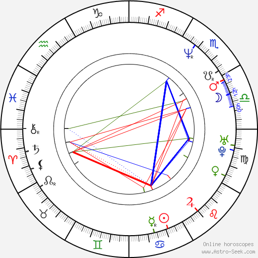 Jeff Jarrett birth chart, Jeff Jarrett astro natal horoscope, astrology