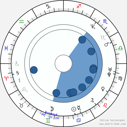 Jerrol Williams horoscope, astrology, sign, zodiac, date of birth, instagram