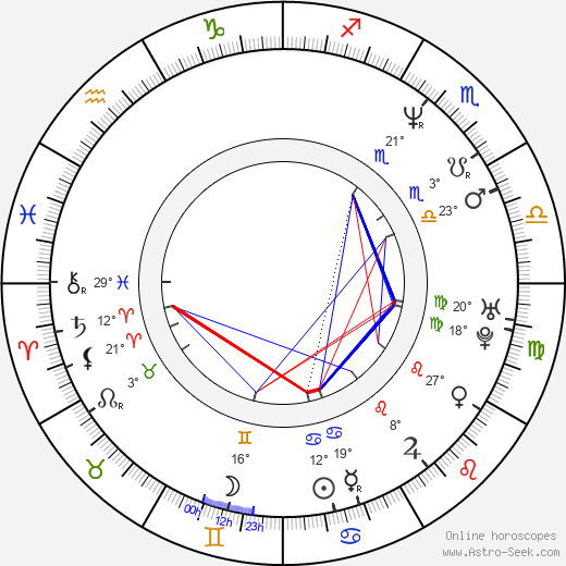 Jerrol Williams birth chart, biography, wikipedia 2024, 2025