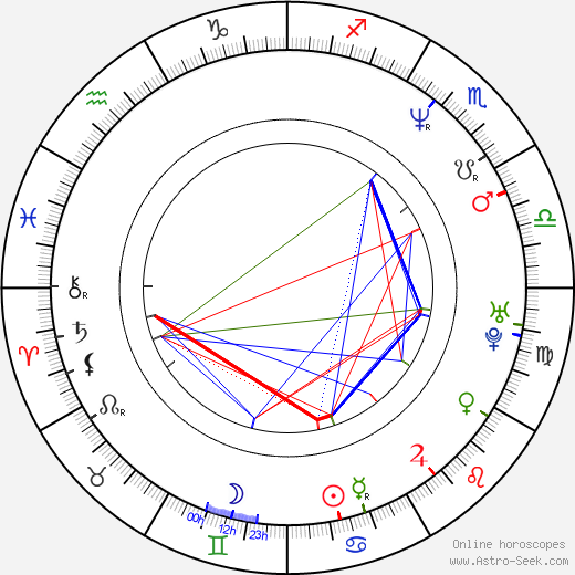 Jerrol Williams birth chart, Jerrol Williams astro natal horoscope, astrology