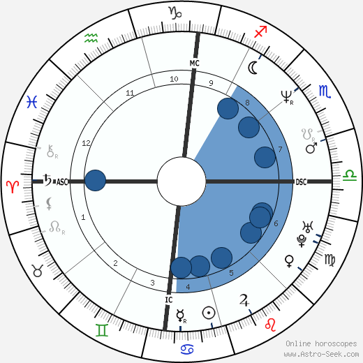 Joe Pernice wikipedia, biography, birth chart, instagram Joe Pernice wikipedia, horoscope, astrology, instagram