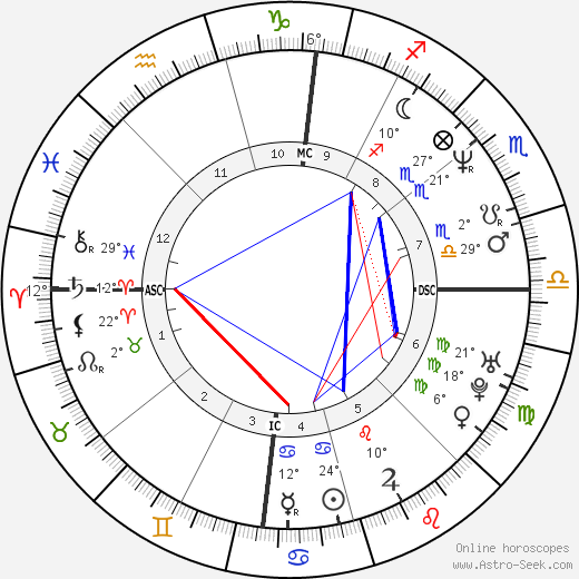 Joe Pernice birth chart, biography, wikipedia 2023, 2024