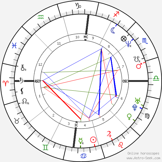 Joe Pernice birth chart, Joe Pernice astro natal horoscope, astrology