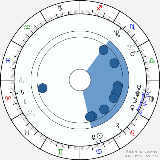 John Henson horoscope, astrology, sign, zodiac, date of birth, instagram