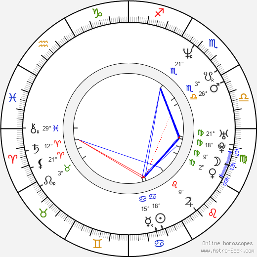 John Henson birth chart, biography, wikipedia 2023, 2024