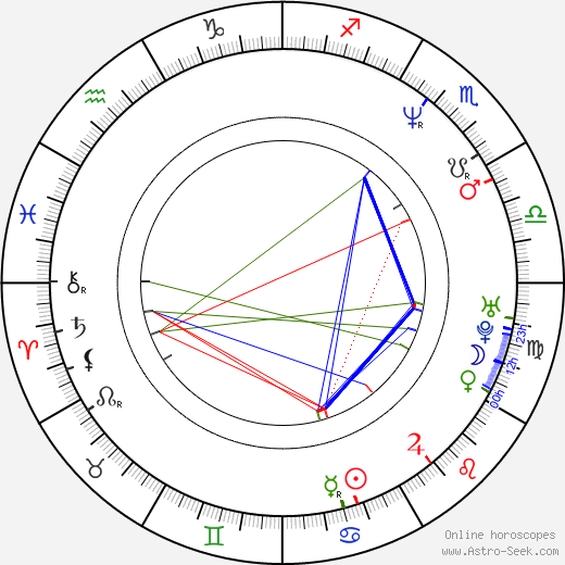 John Henson birth chart, John Henson astro natal horoscope, astrology