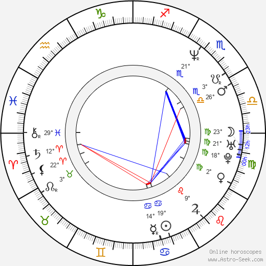 John Petrucci birth chart, biography, wikipedia 2024, 2025