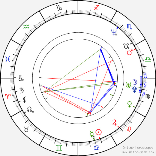 John Petrucci birth chart, John Petrucci astro natal horoscope, astrology