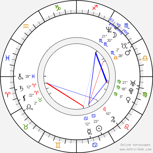 Jonathan Adams birth chart, biography, wikipedia 2024, 2025
