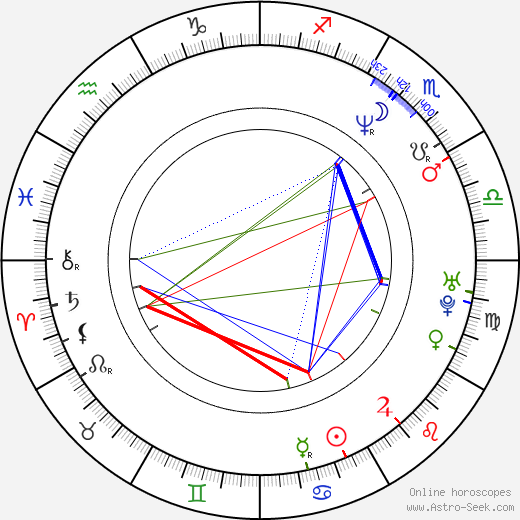 Jonathan Adams birth chart, Jonathan Adams astro natal horoscope, astrology