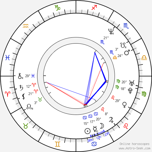Jordan Chan birth chart, biography, wikipedia 2024, 2025