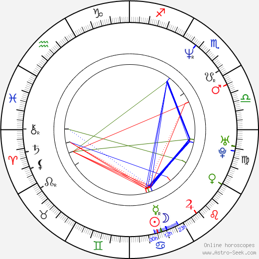 Jordan Chan birth chart, Jordan Chan astro natal horoscope, astrology