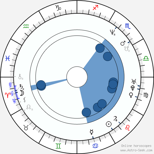 Juliana Hatfield wikipedia, horoscope, astrology, instagram