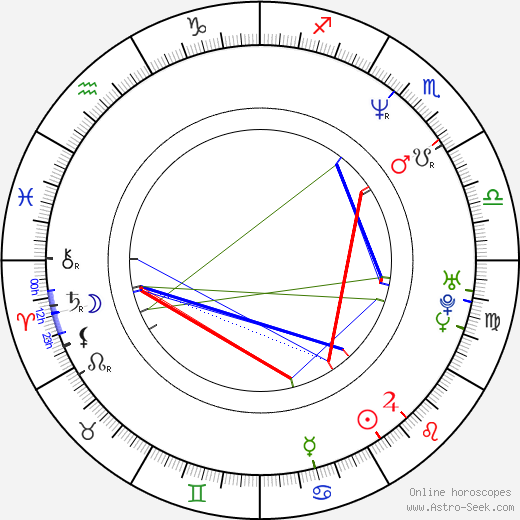 Juliana Hatfield birth chart, Juliana Hatfield astro natal horoscope, astrology