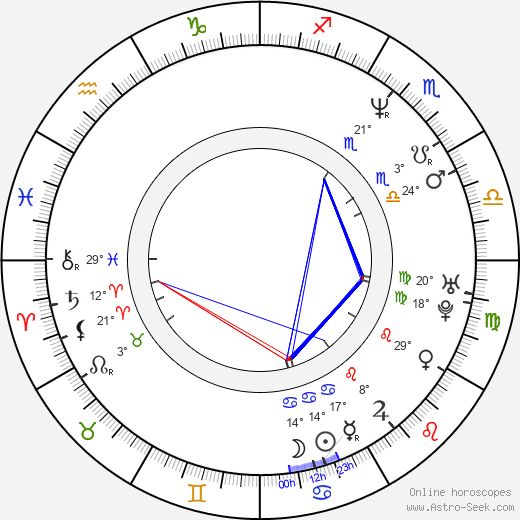 Kathleen Marshall birth chart, biography, wikipedia 2023, 2024