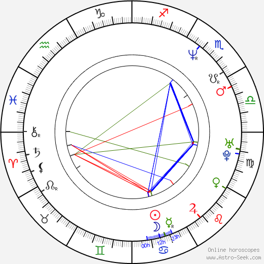 Kathleen Marshall birth chart, Kathleen Marshall astro natal horoscope, astrology