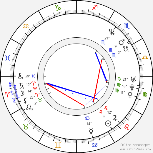 Kellie Waymire birth chart, biography, wikipedia 2024, 2025