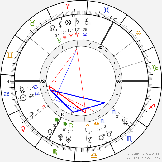 Kurt Elsasser birth chart, biography, wikipedia 2023, 2024