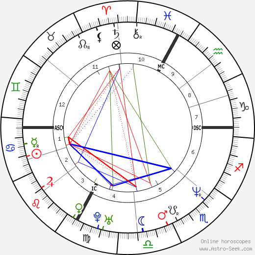 Kurt Elsasser birth chart, Kurt Elsasser astro natal horoscope, astrology