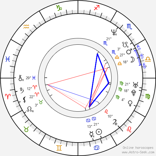 Magda Malá birth chart, biography, wikipedia 2024, 2025