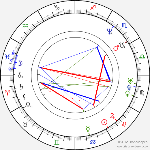 Marco Ponti birth chart, Marco Ponti astro natal horoscope, astrology
