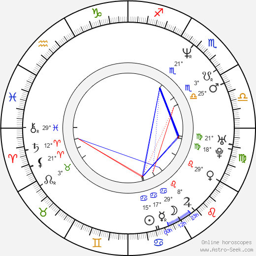 Marcus Chong birth chart, biography, wikipedia 2024, 2025