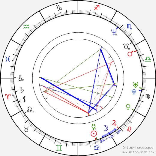 Marcus Chong birth chart, Marcus Chong astro natal horoscope, astrology