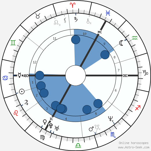 Mariane Pearl wikipedia, biography, birth chart, instagram Mariane Pearl wikipedia, horoscope, astrology, instagram