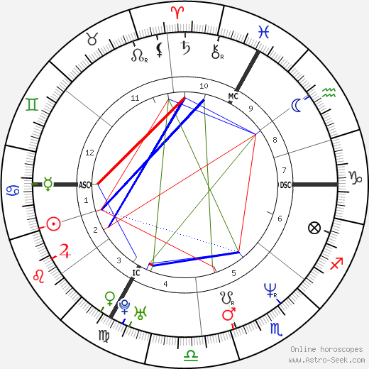 Mariane Pearl birth chart, Mariane Pearl astro natal horoscope, astrology