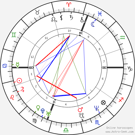 Matt Leblanc Birth Chart