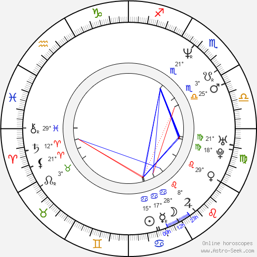 Michael B. Silver birth chart, biography, wikipedia 2023, 2024