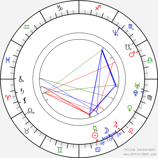 Michael B. Silver birth chart, Michael B. Silver astro natal horoscope, astrology