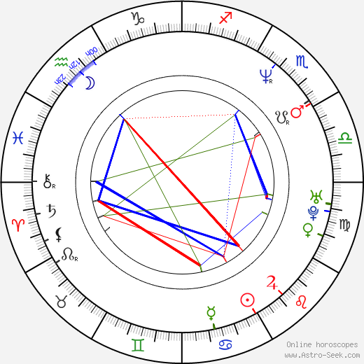 Michael Guerin birth chart, Michael Guerin astro natal horoscope, astrology