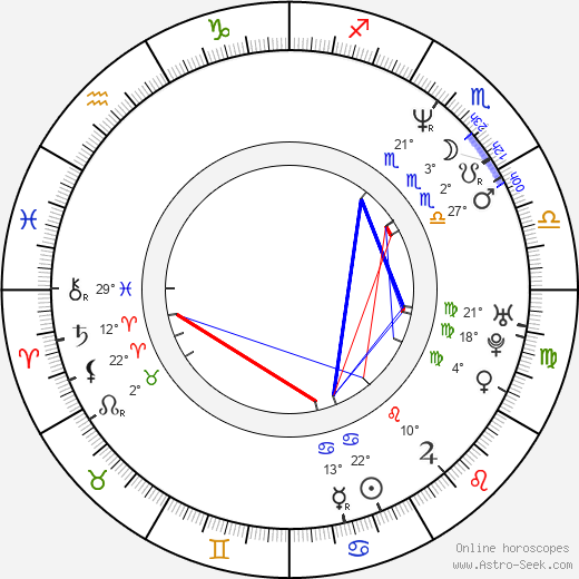 Michael Tse birth chart, biography, wikipedia 2024, 2025