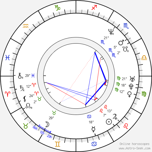 Mitsuo Iwata birth chart, biography, wikipedia 2024, 2025
