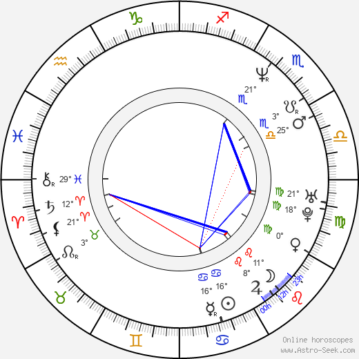 Oliver Holler birth chart, biography, wikipedia 2023, 2024