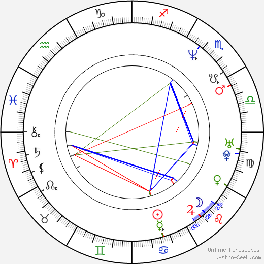 Oliver Holler birth chart, Oliver Holler astro natal horoscope, astrology