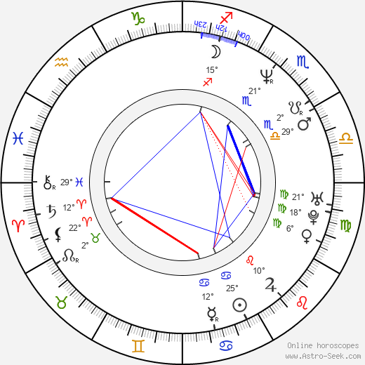 Olivier Hems birth chart, biography, wikipedia 2023, 2024