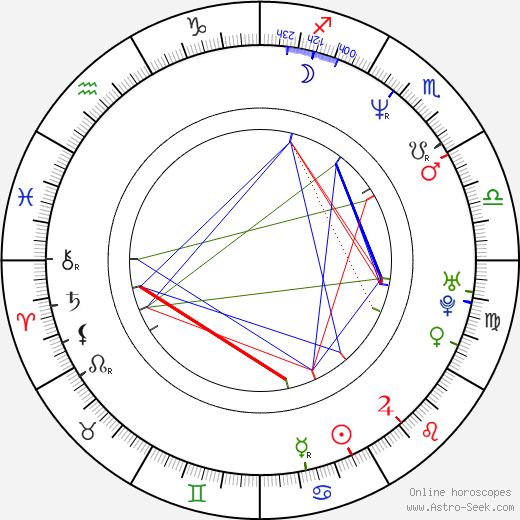 Olivier Hems birth chart, Olivier Hems astro natal horoscope, astrology